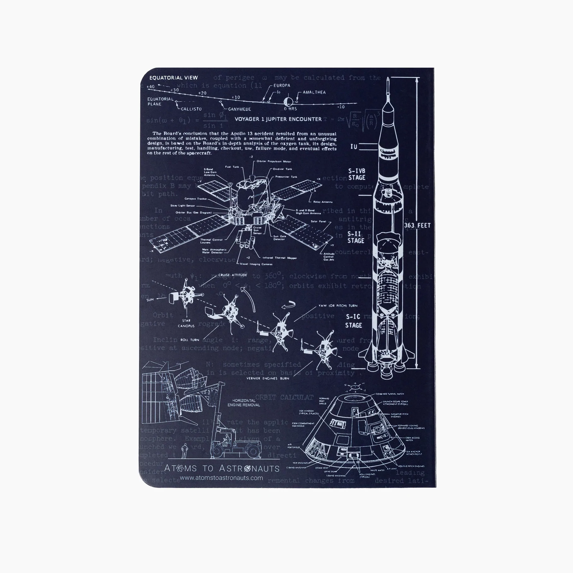 Atoms to Astronauts A5 Softcover